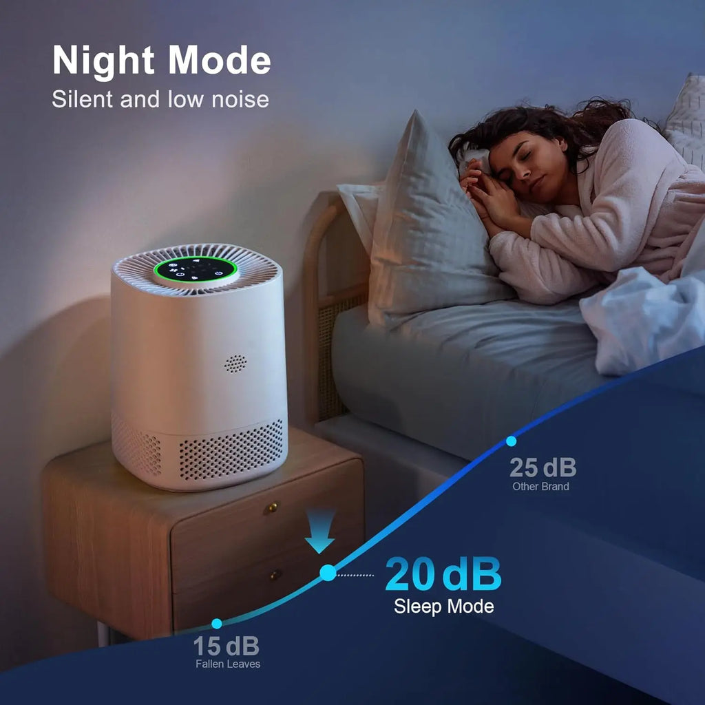 Smart WiFi Pet Air Purifier H13 True HEPA Filter for Pet Dander Odor Dust Smoke
