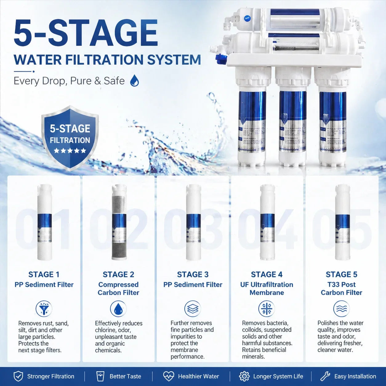 5-level ultrafiltration purifier pre filter for household direct drinking kitchen tap water, NSF certified sink drain filter