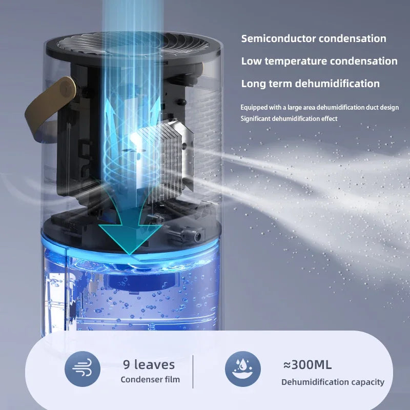 Smart Dehumidifier 1.3L Water Tank Negative Ion Purification 3‑Speed Timing