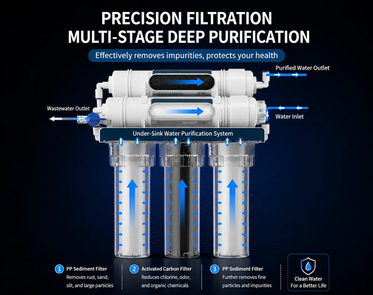 5-level ultrafiltration purifier pre filter for household direct drinking kitchen tap water, NSF certified sink drain filter