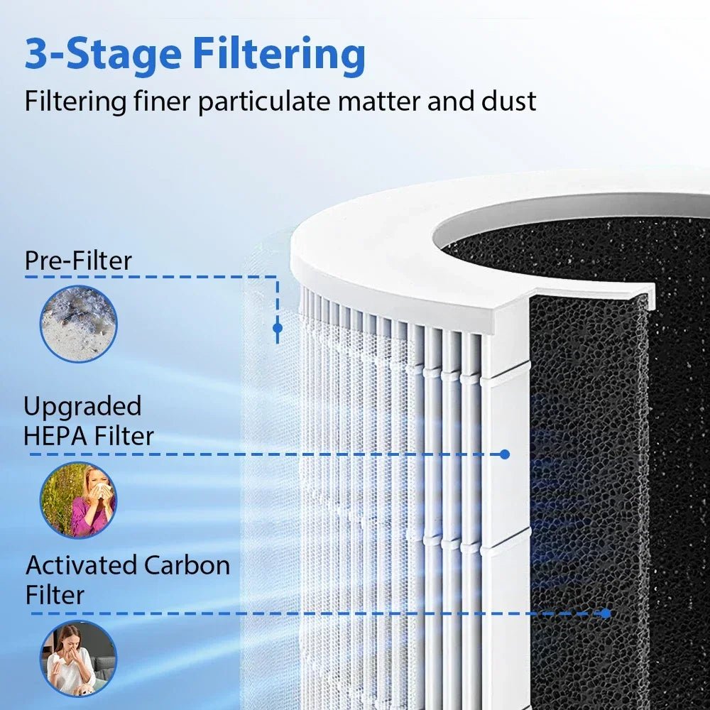 USB Portable Air Purifier HEPA Filter Negative Ion Generator Smoke Odor Removal - WindFrameTech